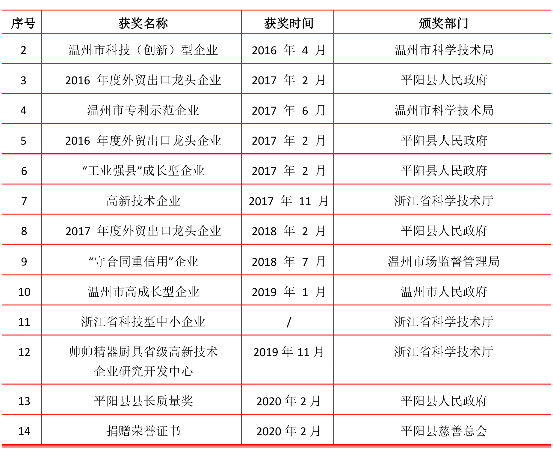 1614826561283589.jpg 浙江帥帥電器科技有限公司-社會(huì)責(zé)任報(bào)告(1)-6.jpg